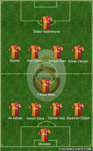 Galatasaray SK Formation 2013
