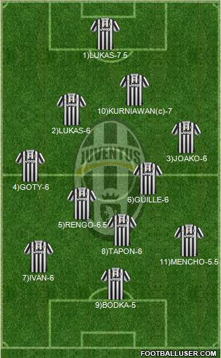 Juventus Formation 2013