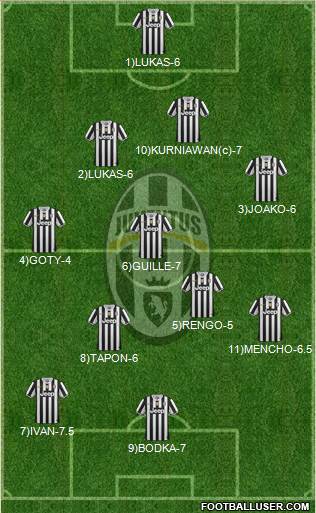 Juventus Formation 2013