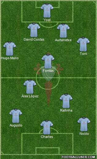 R.C. Celta S.A.D. Formation 2013