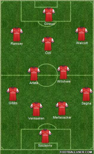 Arsenal Formation 2013