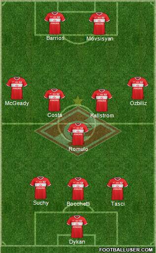 Spartak Moscow Formation 2013