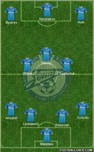 Zenit St. Petersburg Formation 2013