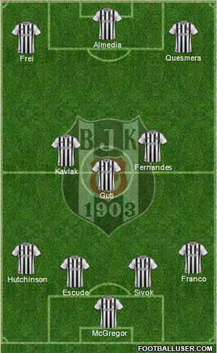 Besiktas JK Formation 2013