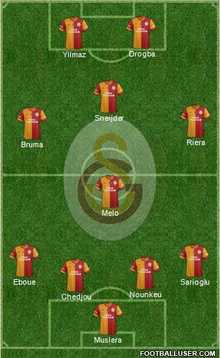 Galatasaray SK Formation 2013