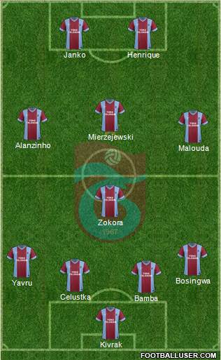 Trabzonspor Formation 2013