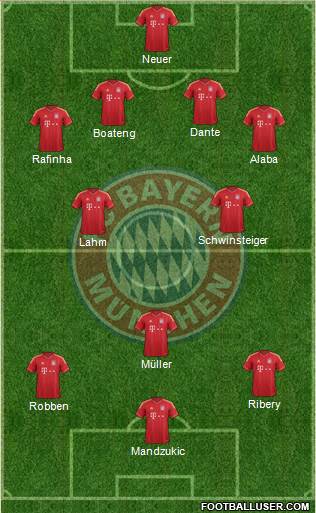 FC Bayern München Formation 2013