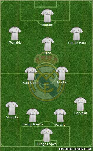 Real Madrid C.F. Formation 2013