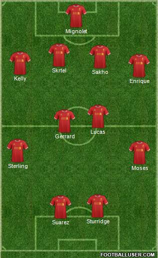 Liverpool Formation 2013