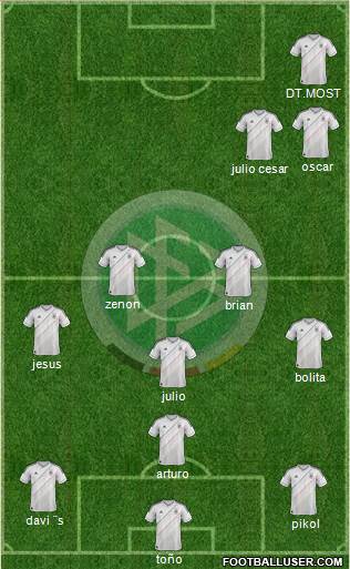 Germany Formation 2013