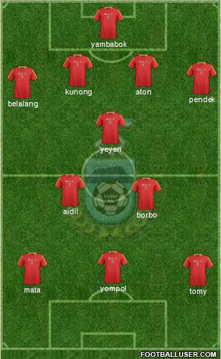 Sabah Formation 2013