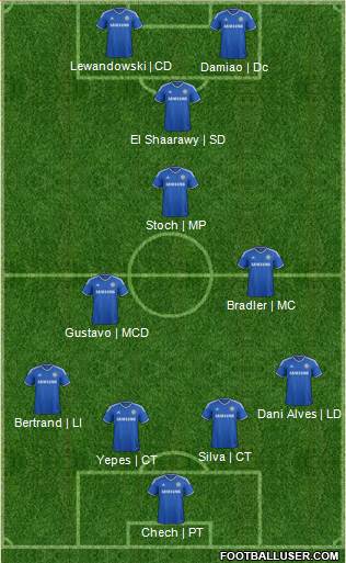 Chelsea Formation 2013