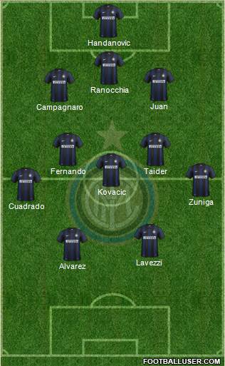 F.C. Internazionale Formation 2013