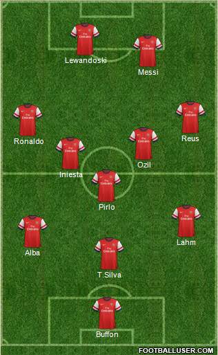 Arsenal Formation 2013