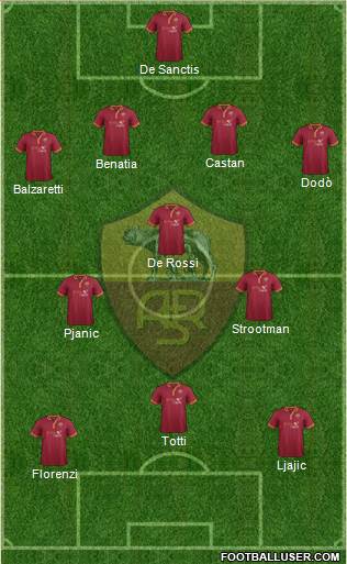 AS Roma Formation 2013
