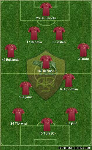 AS Roma Formation 2013