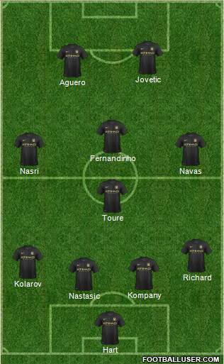 Manchester City Formation 2013