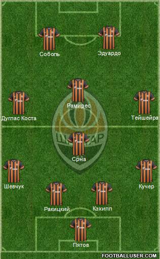 Shakhtar Donetsk Formation 2013