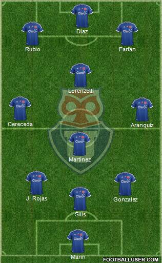 CF Universidad de Chile Formation 2013