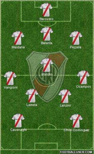River Plate Formation 2013