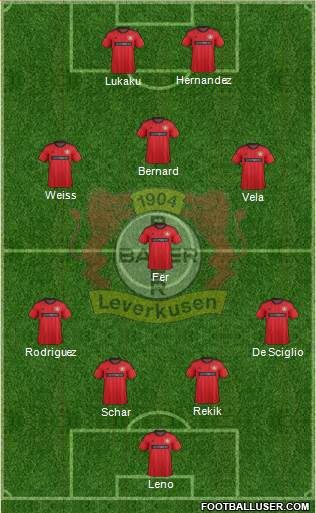 Bayer 04 Leverkusen Formation 2013