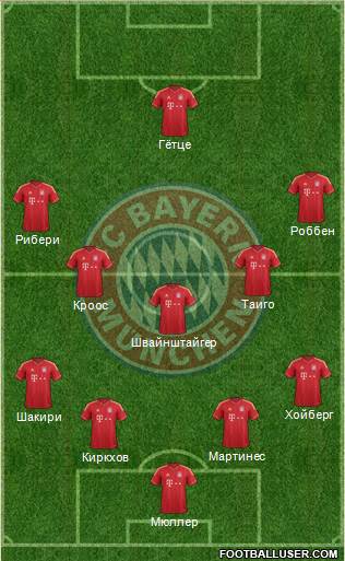 FC Bayern München Formation 2013