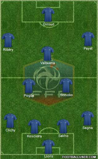 France Formation 2013