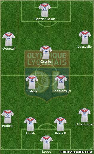 Olympique Lyonnais Formation 2013