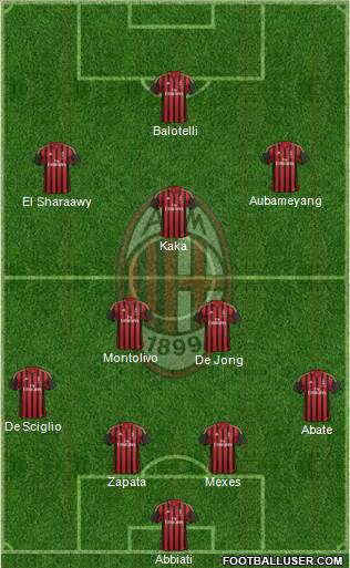 A.C. Milan Formation 2013