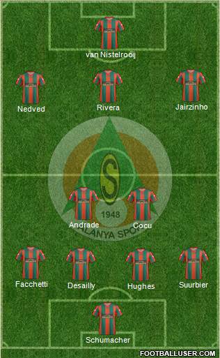 Alanyaspor Formation 2013