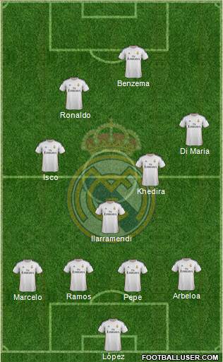 Real Madrid C.F. Formation 2013
