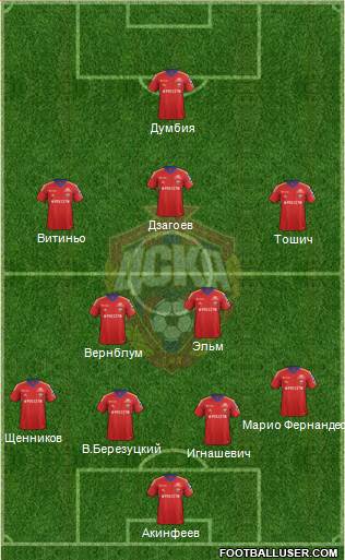 CSKA Moscow Formation 2013