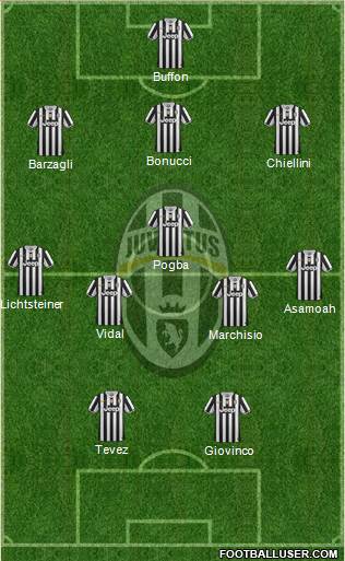 Juventus Formation 2013