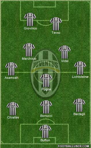 Juventus Formation 2013