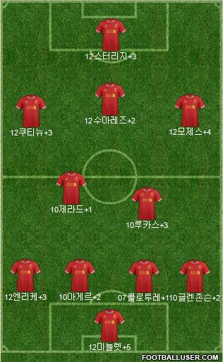 Liverpool Formation 2013