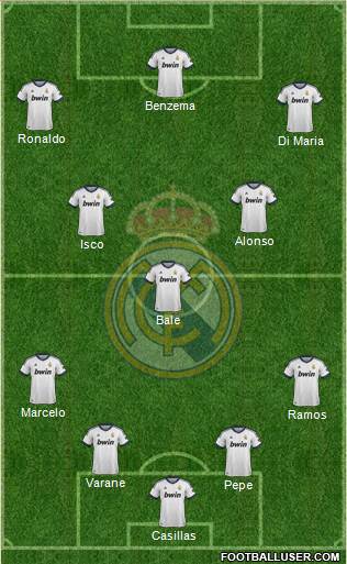 R. Madrid Castilla Formation 2013