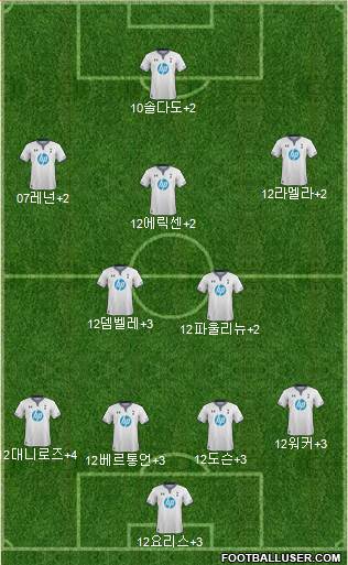 Tottenham Hotspur Formation 2013