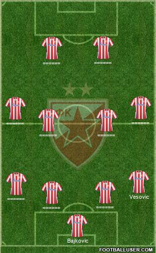 FC Red Star Belgrade Formation 2013