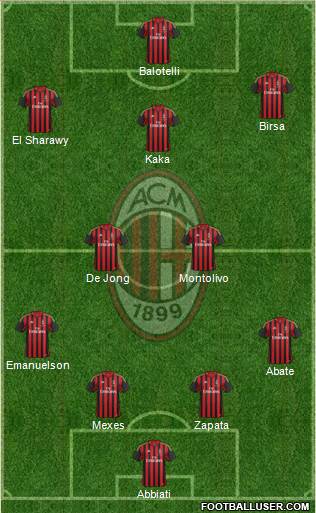 A.C. Milan Formation 2013