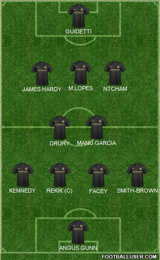 Manchester City Formation 2013