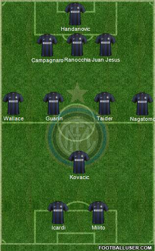 F.C. Internazionale Formation 2013
