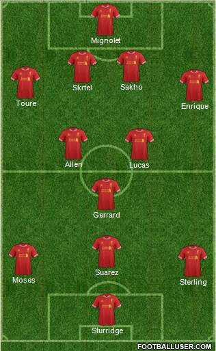 Liverpool Formation 2013