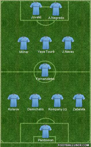 Manchester City Formation 2013