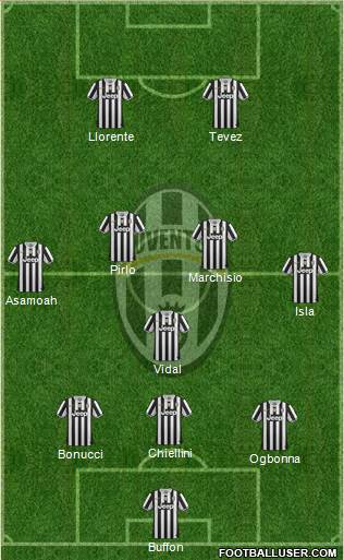 Juventus Formation 2013