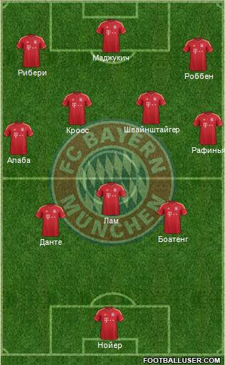 FC Bayern München Formation 2013