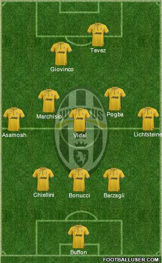 Juventus Formation 2013