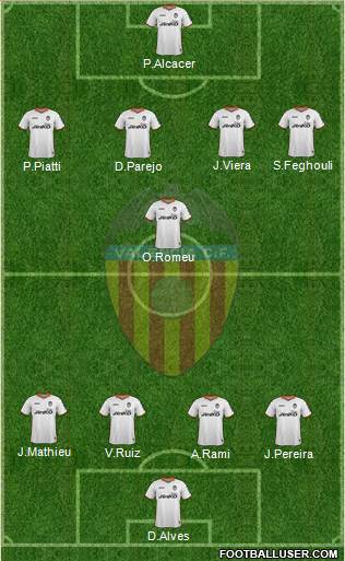 Valencia C.F., S.A.D. Formation 2013