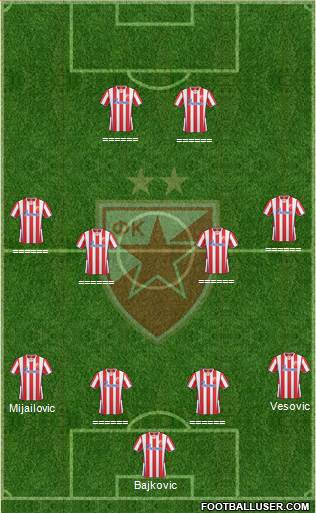 FC Red Star Belgrade Formation 2013