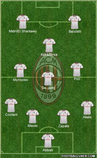 A.C. Milan Formation 2013