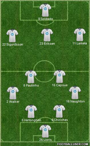 Tottenham Hotspur Formation 2013